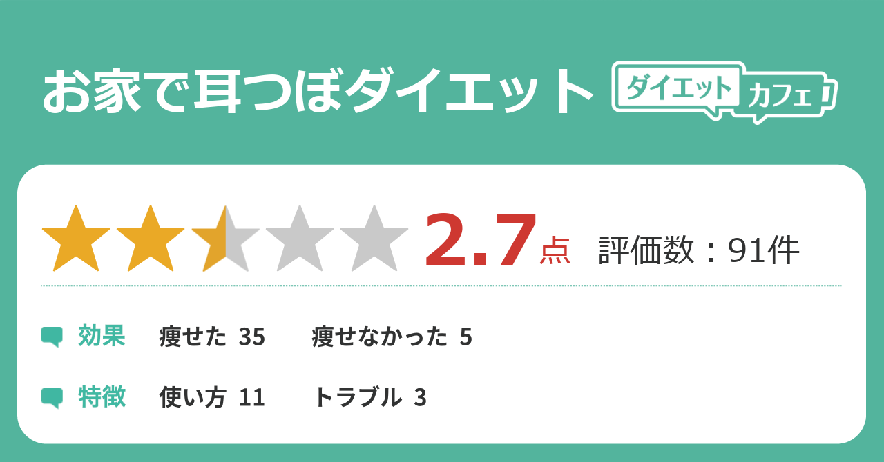 お家で耳つぼダイエットの効果が99件の本音口コミから判明 ダイエットカフェ