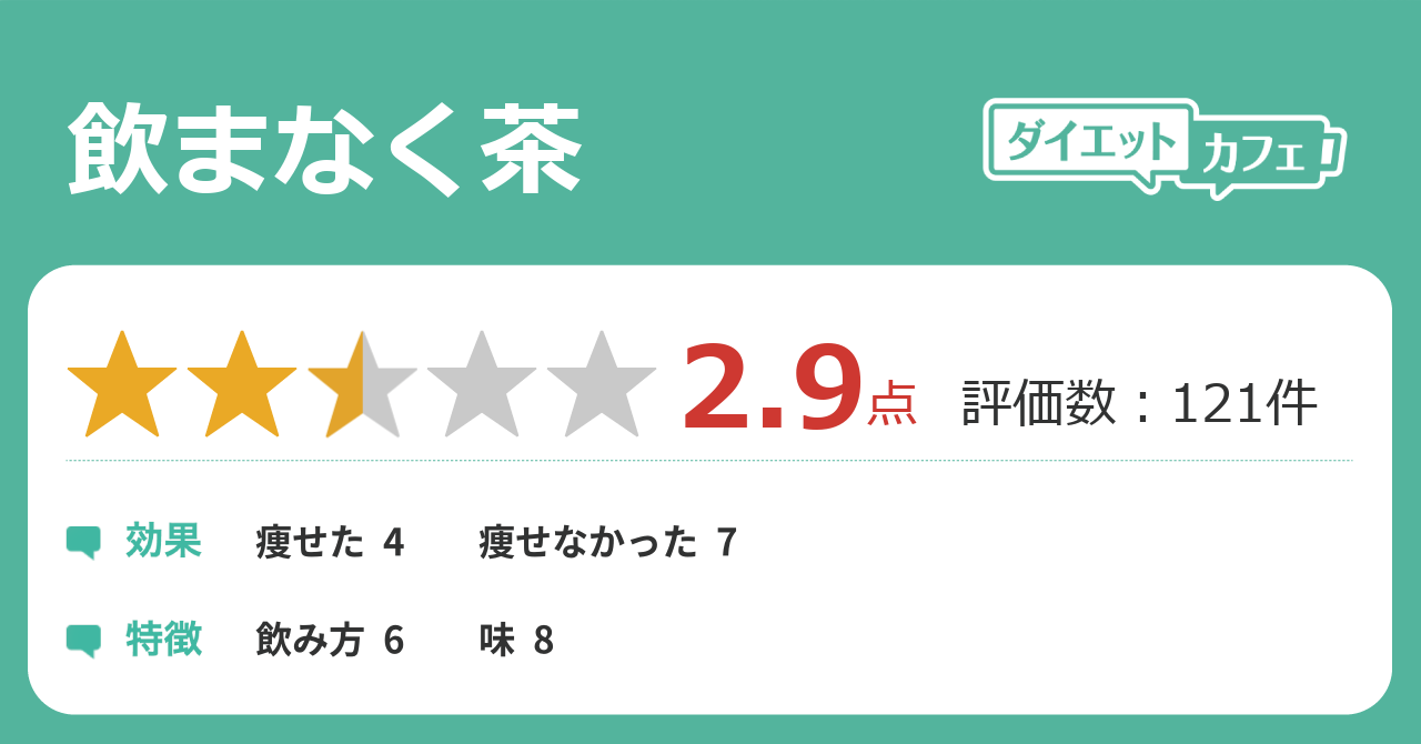 飲まなく茶の効果が167件の本音口コミから判明 ダイエットカフェ