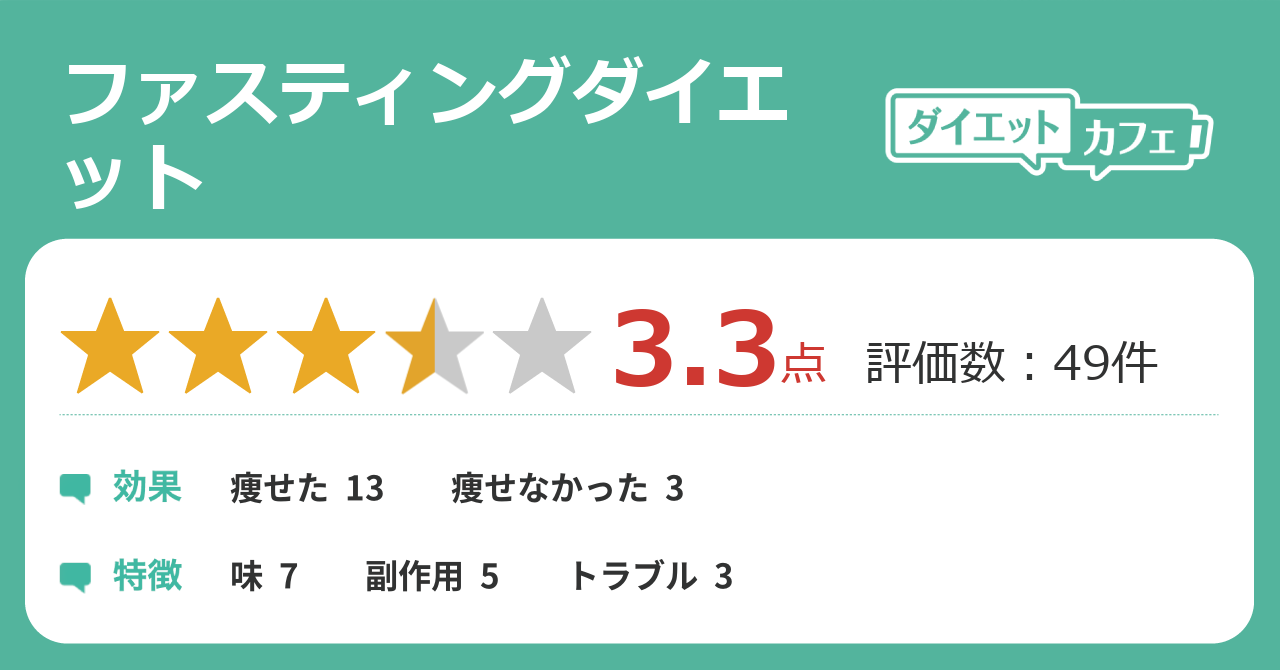 ファスティングダイエットの効果が25件の本音口コミから判明 ダイエットカフェ