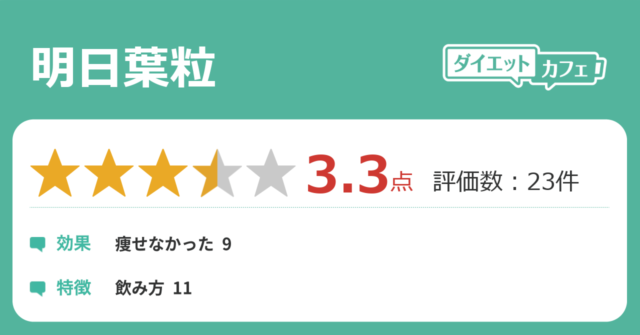 明日葉粒の効果が21件の本音口コミから判明 ダイエットカフェ