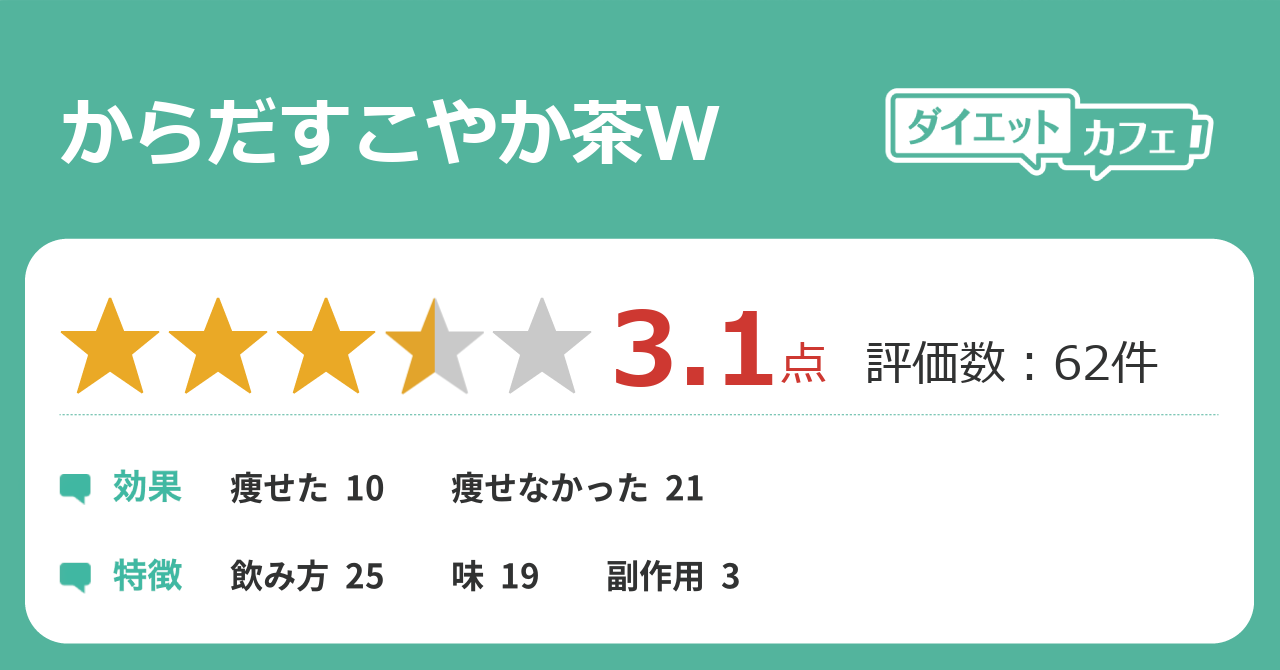 からだすこやか茶wの効果が47件の本音口コミから判明 ダイエットカフェ