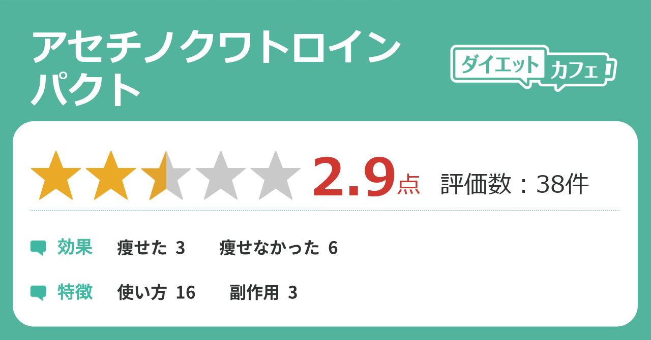 アセチノクワトロインパクトの効果が44件の本音口コミから判明 ダイエットカフェ