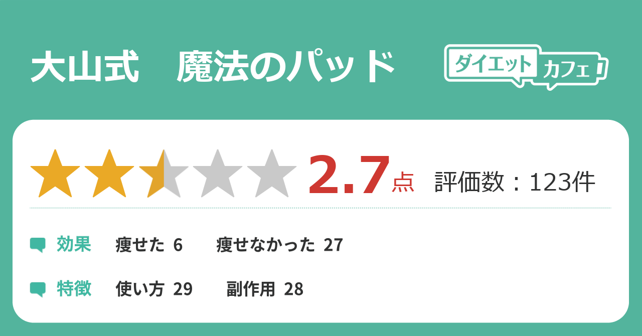 大山式 魔法のパッドの効果が131件の本音口コミから判明 ダイエットカフェ