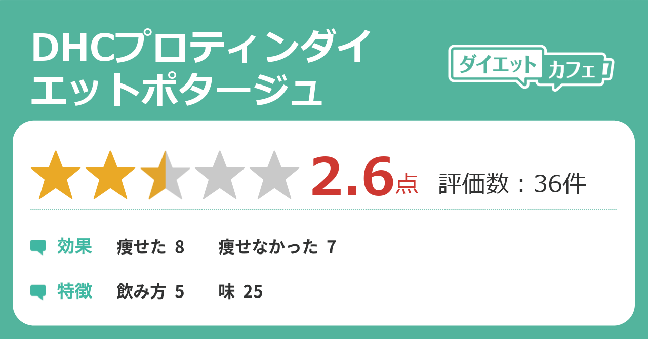 DHCプロティンダイエットポタージュの効果が37件の本音口コミから判明！ - ダイエットカフェ