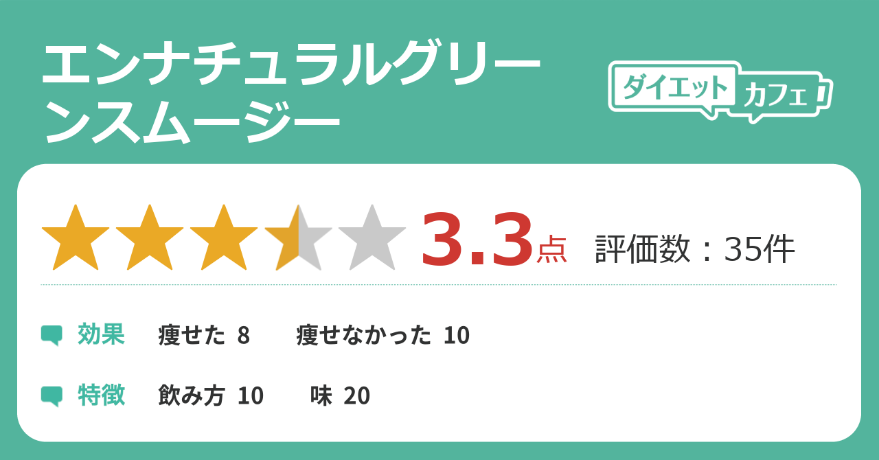 エンナチュラルグリーンスムージーの効果が35件の本音口コミから判明 ダイエットカフェ