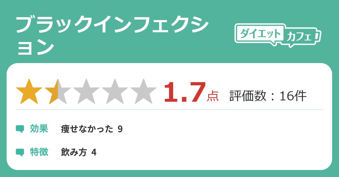 ブラックインフェクションの効果が17件の本音口コミから判明 ダイエットカフェ