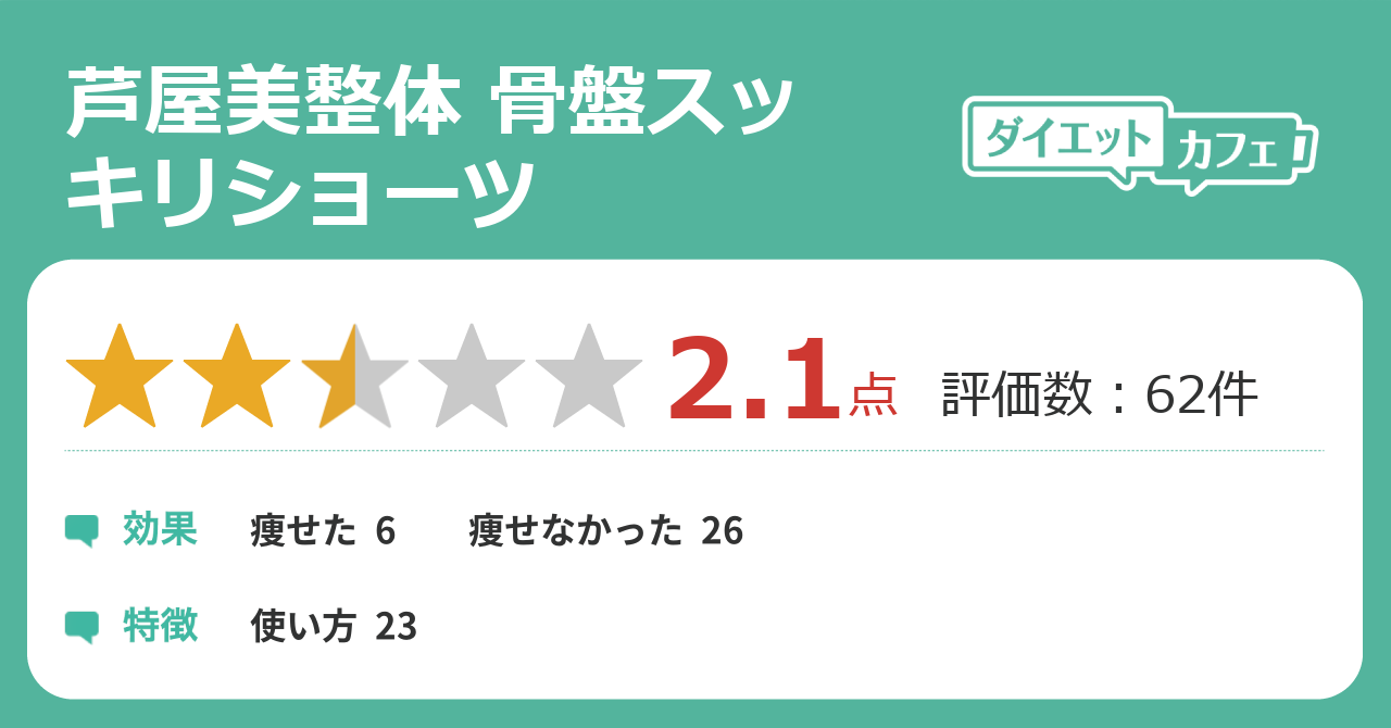 芦屋美整体 骨盤スッキリショーツの効果が61件の本音口コミから判明 ダイエットカフェ