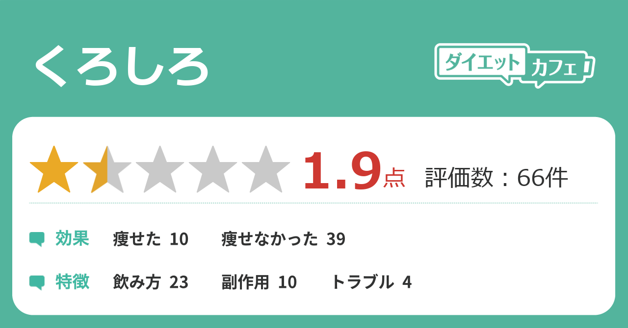 くろしろの効果が64件の本音口コミから判明 ダイエットカフェ