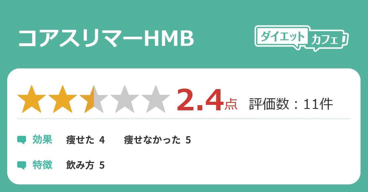 コアスリマーhmbの効果が10件の本音口コミから判明 ダイエットカフェ