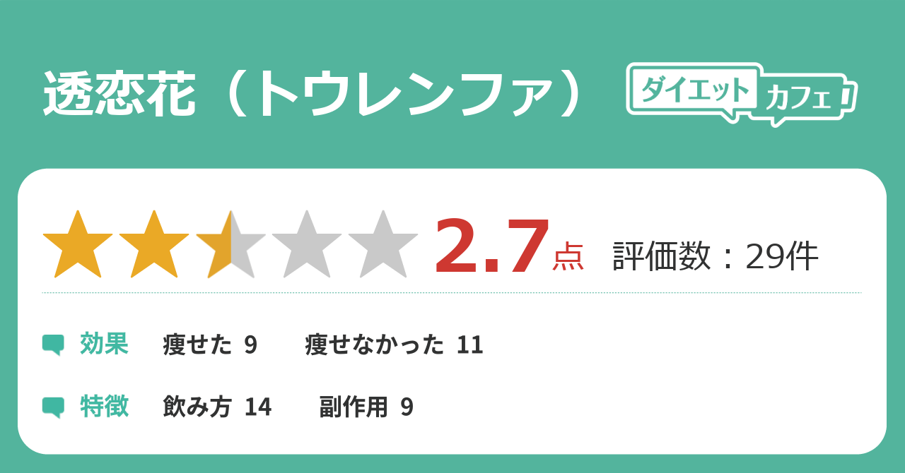 透恋花（トウレンファ）の効果が33件の本音口コミから判明！ - ダイエットカフェ