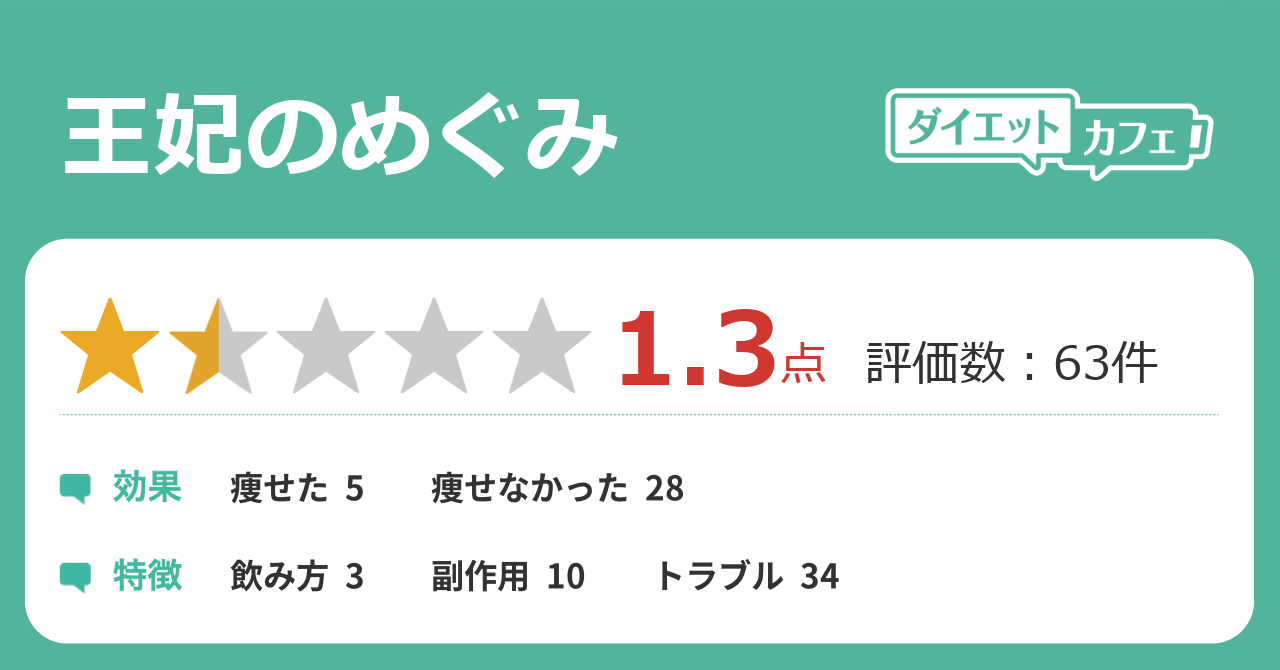 王妃のめぐみの効果が74件の本音口コミから判明！ - ダイエットカフェ