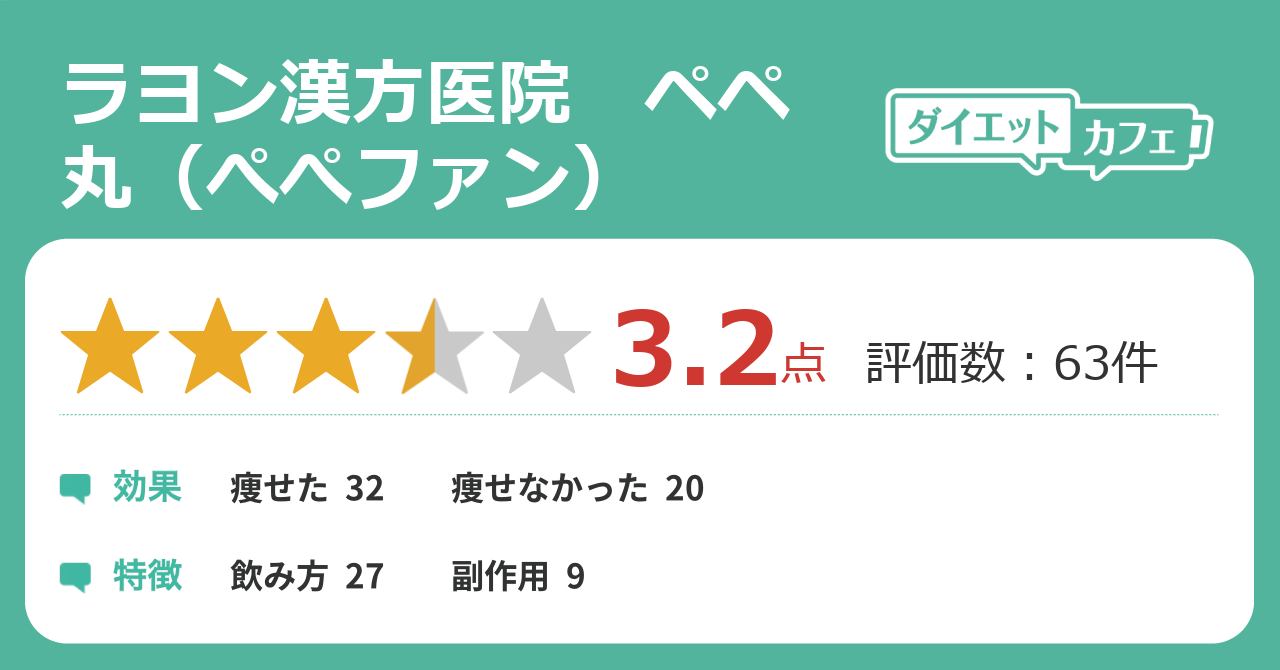 ラヨン漢方医院 ペペ丸（ぺぺファン）の効果が64件の本音口コミから判明！ - ダイエットカフェ