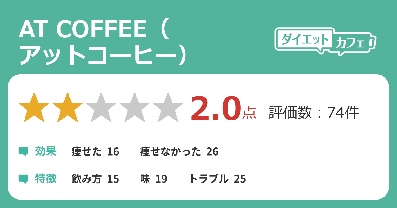 最安価格 AT COFFEE アットコーヒー 1袋